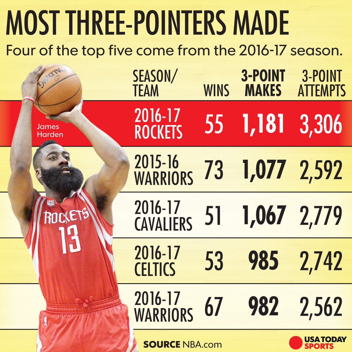 Launch Codes: An Inside Look At The Rockets' Playoff Operation | Khou.com